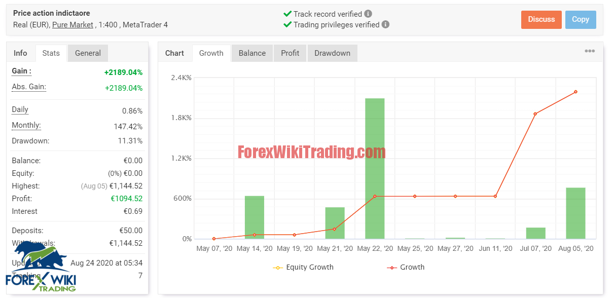 Money Machine Indicator Price V2.03 - Free Price Action 6 Capture548976786786562