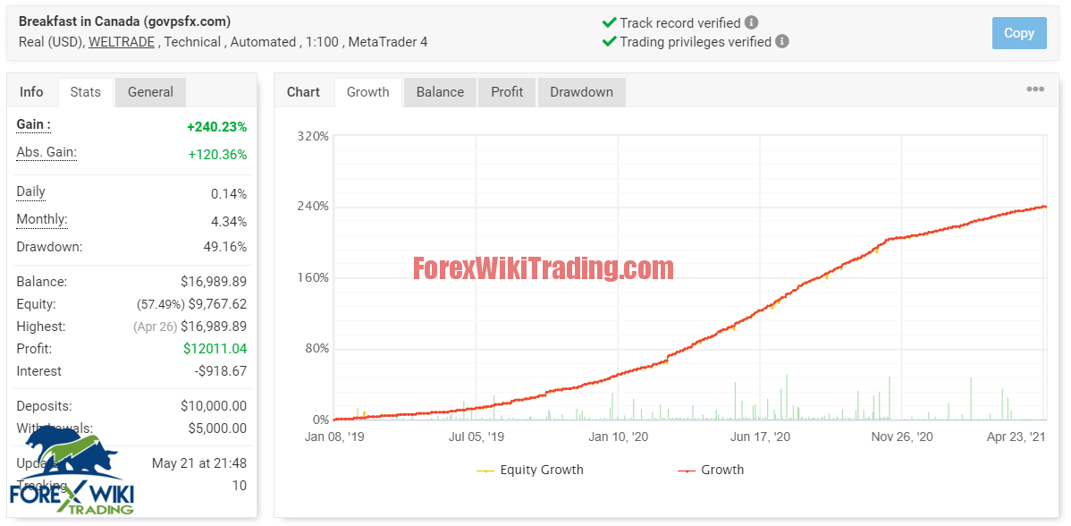 canadian forex wiki trading