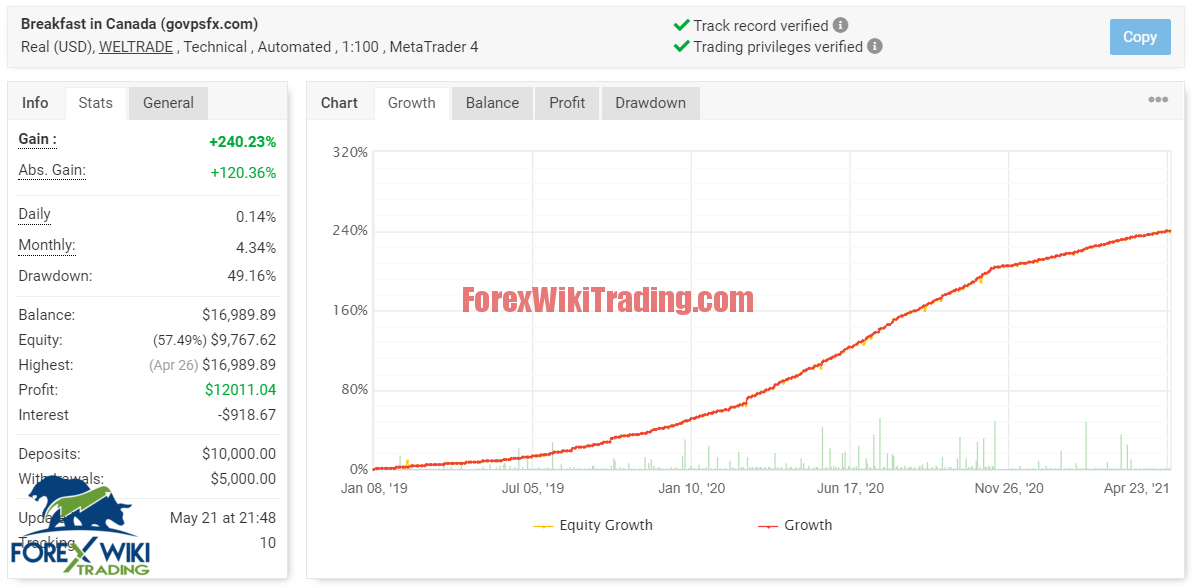 Forex EA Breakfast in Canada -[Worth $299]- Free Version