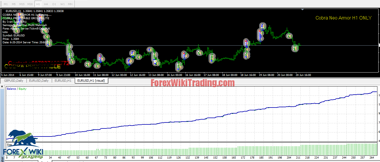 Forex Cobra Neo armor EA -[Worth $199]- Free Version