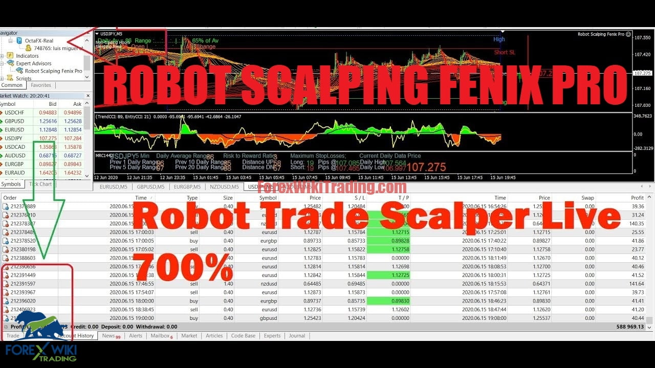 EA ROBOT SCALPING LIVE- Free Version 2 DOWNLOAD EA ROBOT SCALPING FENIX PRO852jh