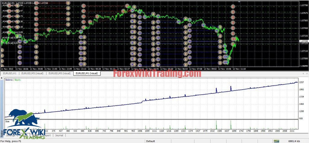 The Forex Ala Bule Momentum EA -[Worth $249]- Free Version