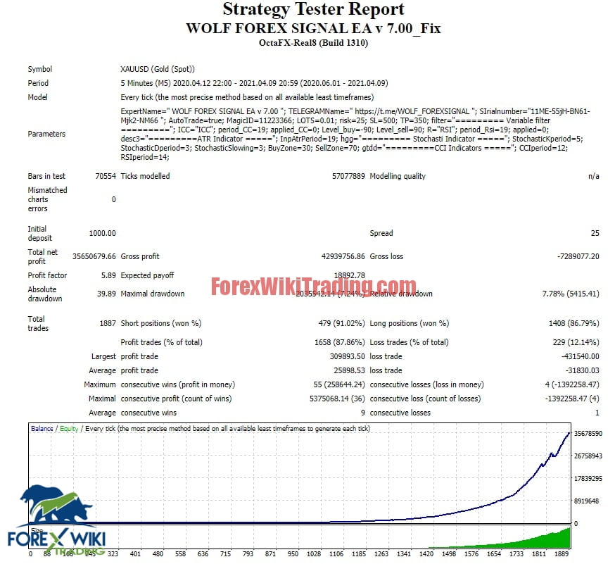 FOREX SIGNAL EA - Free Version 5 Screenshot 1