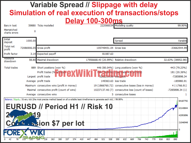 Fx Deals EA - Free Version 3 algoscalppro screen 1614
