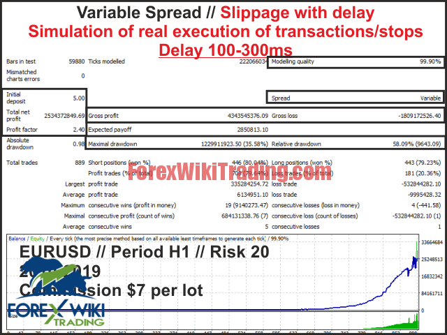 Fx Deals EA - Free Version 4 algoscalppro screen 2129