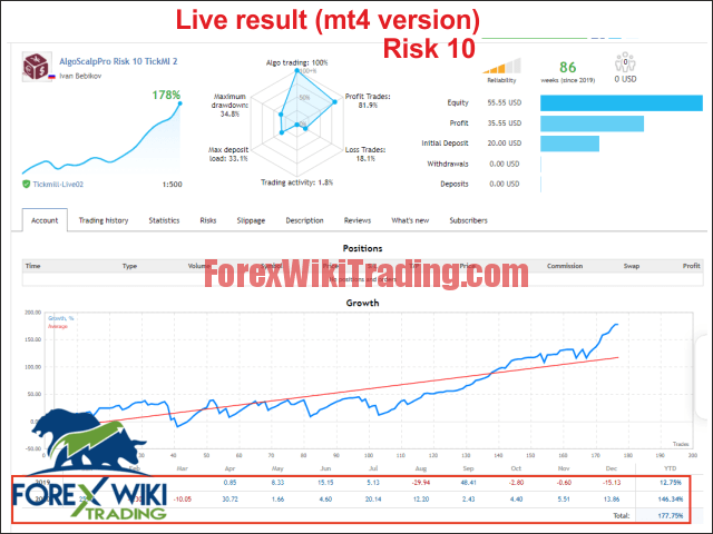 Fx Deals EA - Free Version 5 algoscalppro screen 8057