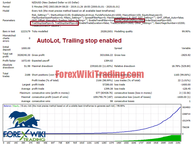 Price Action EA - Free Version 1 bazava screen 1951