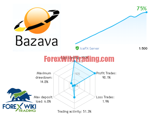 Price Action EA - Free Version 2 bazava screen 2737