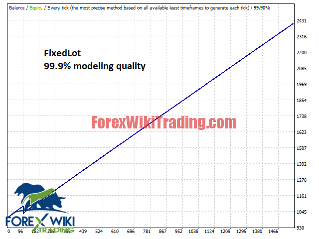 Price Action EA - Free Version 4 bazava screen 3742