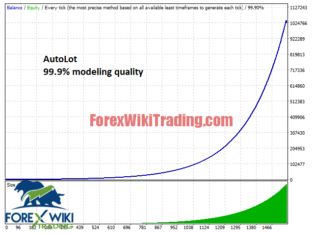 Price Action EA - Free Version 6 bazava screen 4917