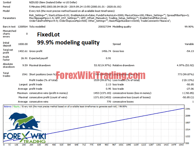 Price Action EA - Free Version 7 bazava screen 5925