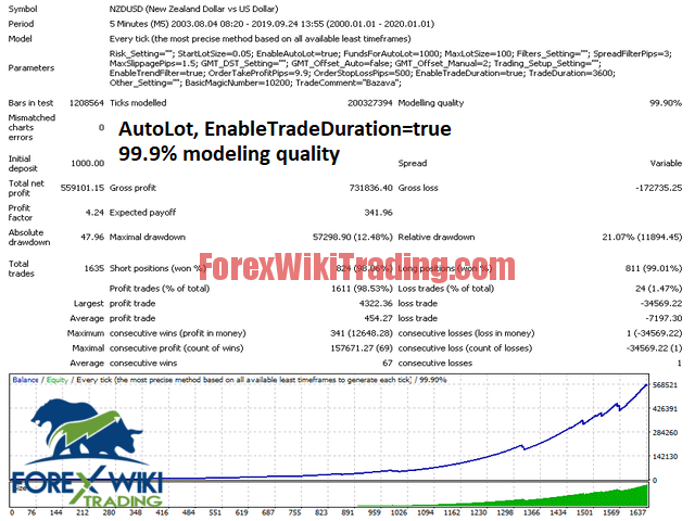 Price Action EA - Free Version 8 bazava screen 7087