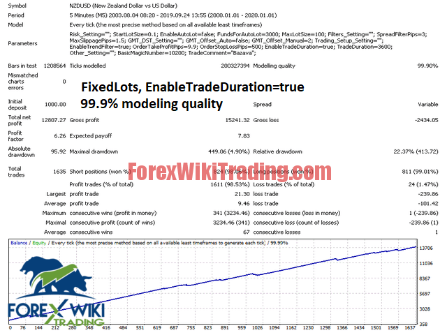 Price Action EA - Free Version 9 bazava screen 7288