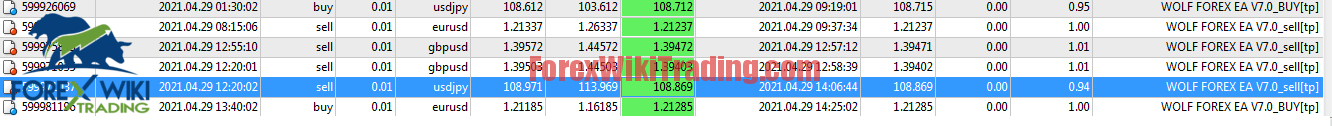 FOREX SIGNAL EA - Free Version 4 ea wolf results