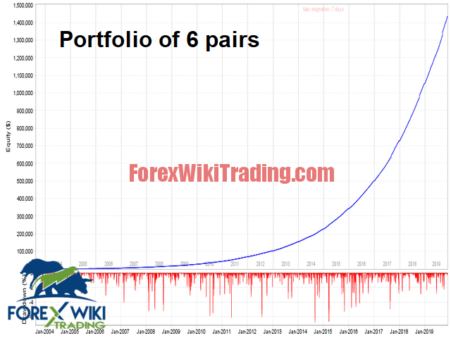 Gridla EA - Free Version 1 gridzilla screen 2501