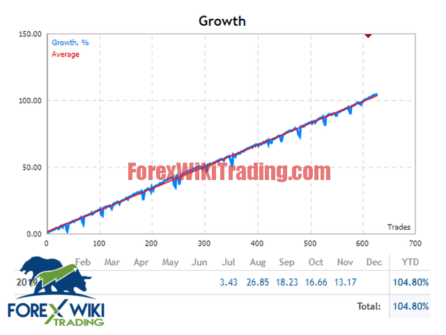Gridla EA - Free Version 4 gridzilla screen 5116