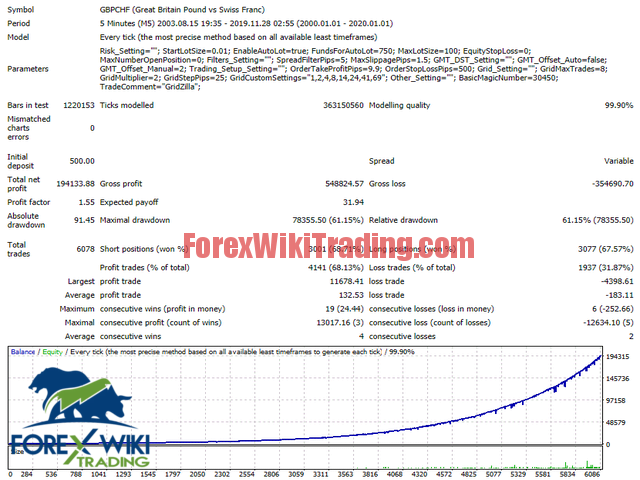 Gridla EA - Free Version 6 gridzilla screen 6144