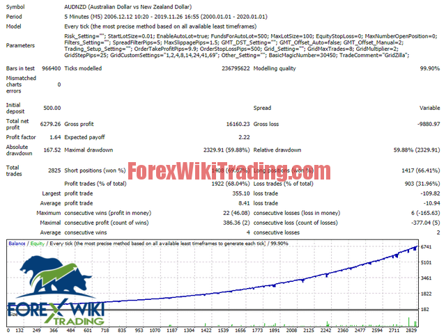 Gridla EA - Free Version 7 gridzilla screen 8815