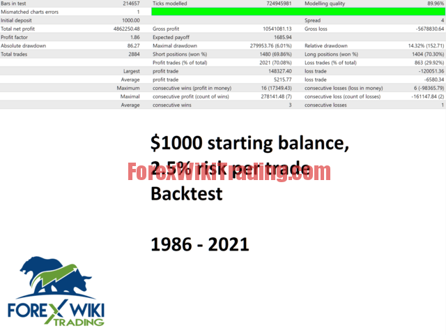 Hard System EA - Free Version 2 invesard gbpusd screen 1765