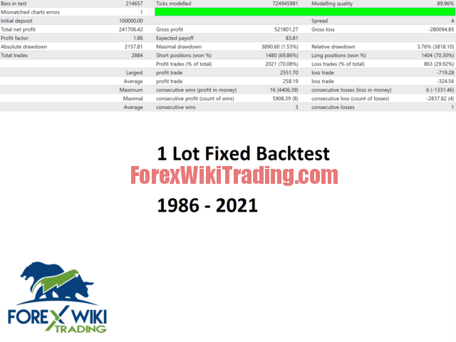 Hard System EA - Free Version 3 invesard gbpusd screen 2377