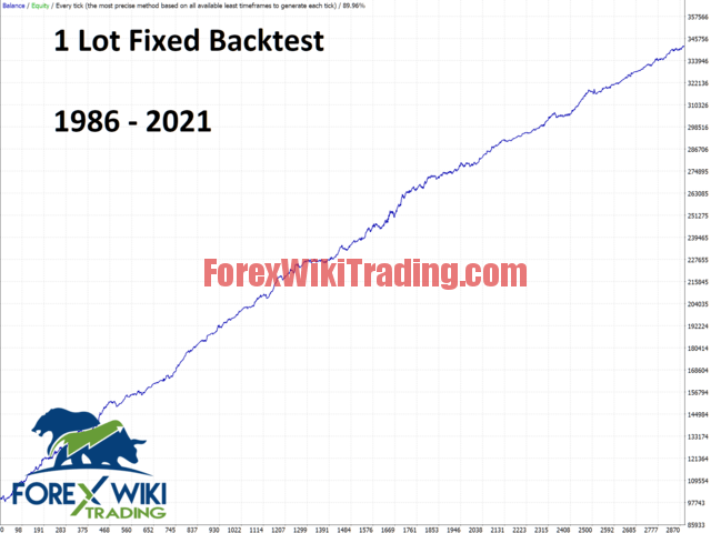 Hard System EA - Free Version 4 invesard gbpusd screen 2850
