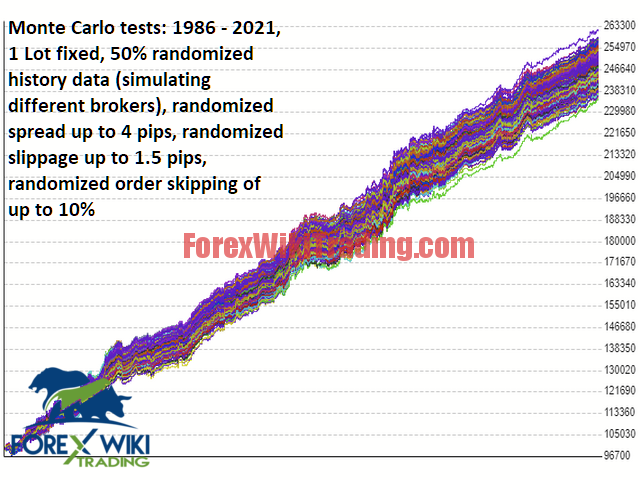 Hard System EA - Free Version 5 invesard gbpusd screen 3515