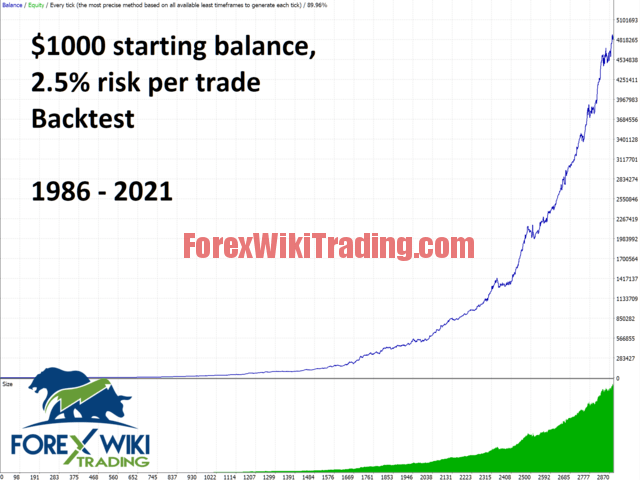 Hard System EA - Free Version 6 invesard gbpusd screen 3846