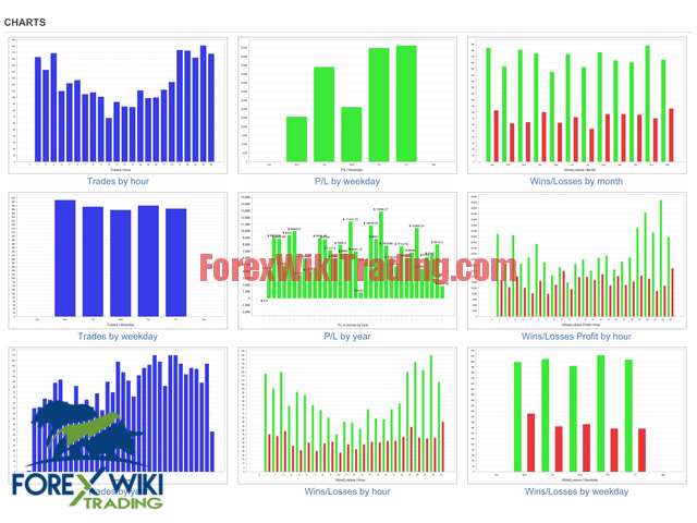 Hard System EA - Free Version 7 invesard gbpusd screen 4509