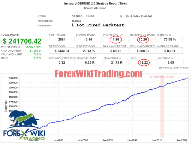 Hard System EA - Free Version 8 invesard gbpusd screen 5326