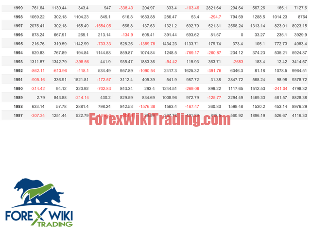 Hard System EA - Free Version 9 invesard gbpusd screen 6777