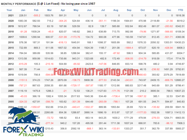 Hard System EA - Free Version 10 invesard gbpusd screen 7295
