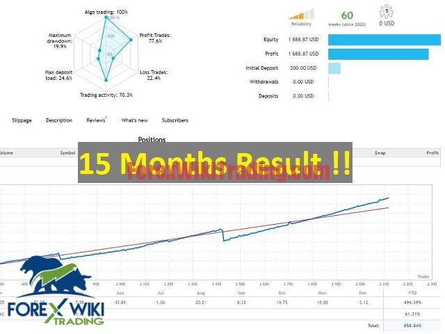 EA True Currency Trend - Free Version 4 jarvis ea true currency trend screen 2984