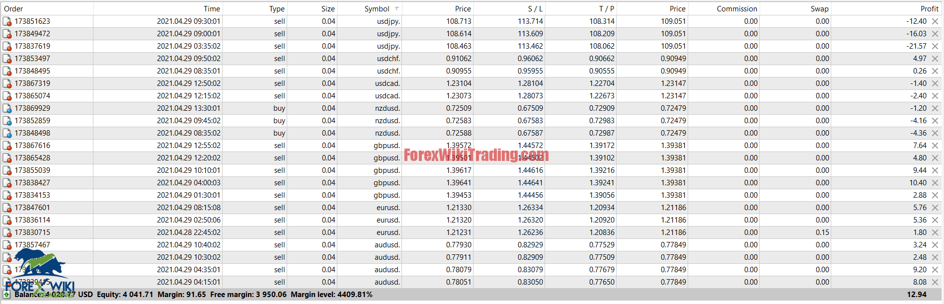 FOREX SIGNAL EA - Free Version 6 upload 2021 4 29 18 30 38