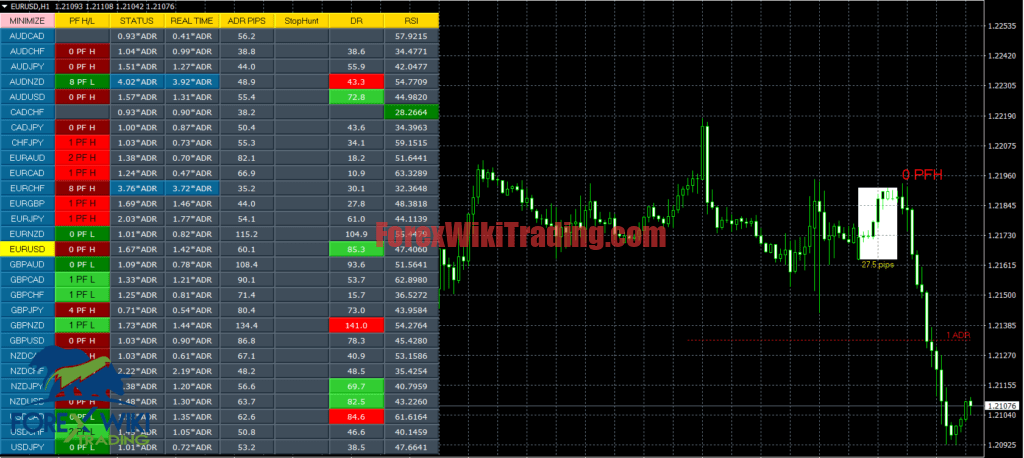Forex RSI-TDI Indicator Dashboard MT4 - Free Download