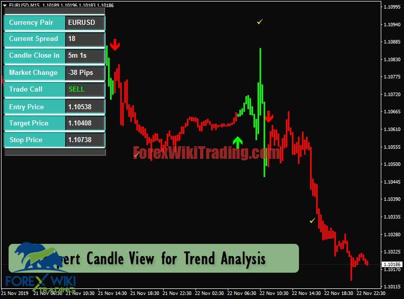 REVERSAL SCALPING SYSTEM -[Worth $220]- Free Version