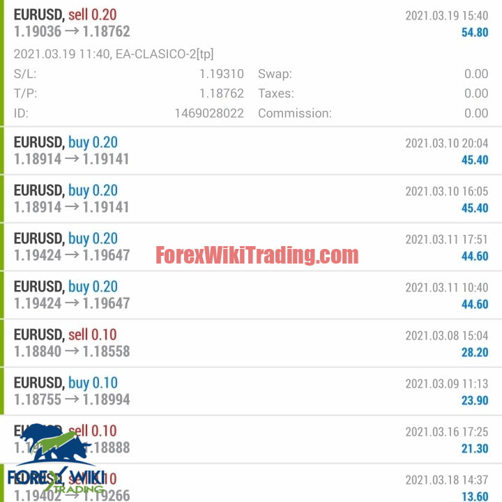 El Clasico 2021 Free Version Forex Wiki Trading el-clasico-2021-free-version-forex-wiki-trading