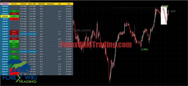 Forex RSI-TDI Indicator Dashboard MT4 - Free Download
