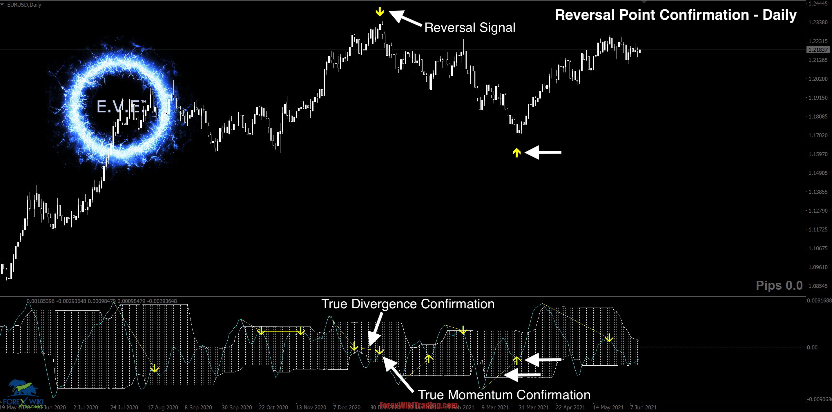 Reversal Trend No-Repaint -[Worth $200]- Free Version