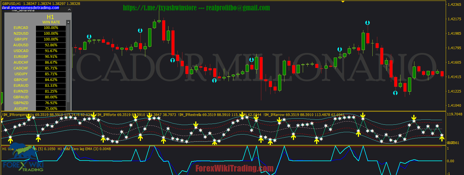 MILLONARIO V1.01 Trading System -[Worth $199]- Free Version