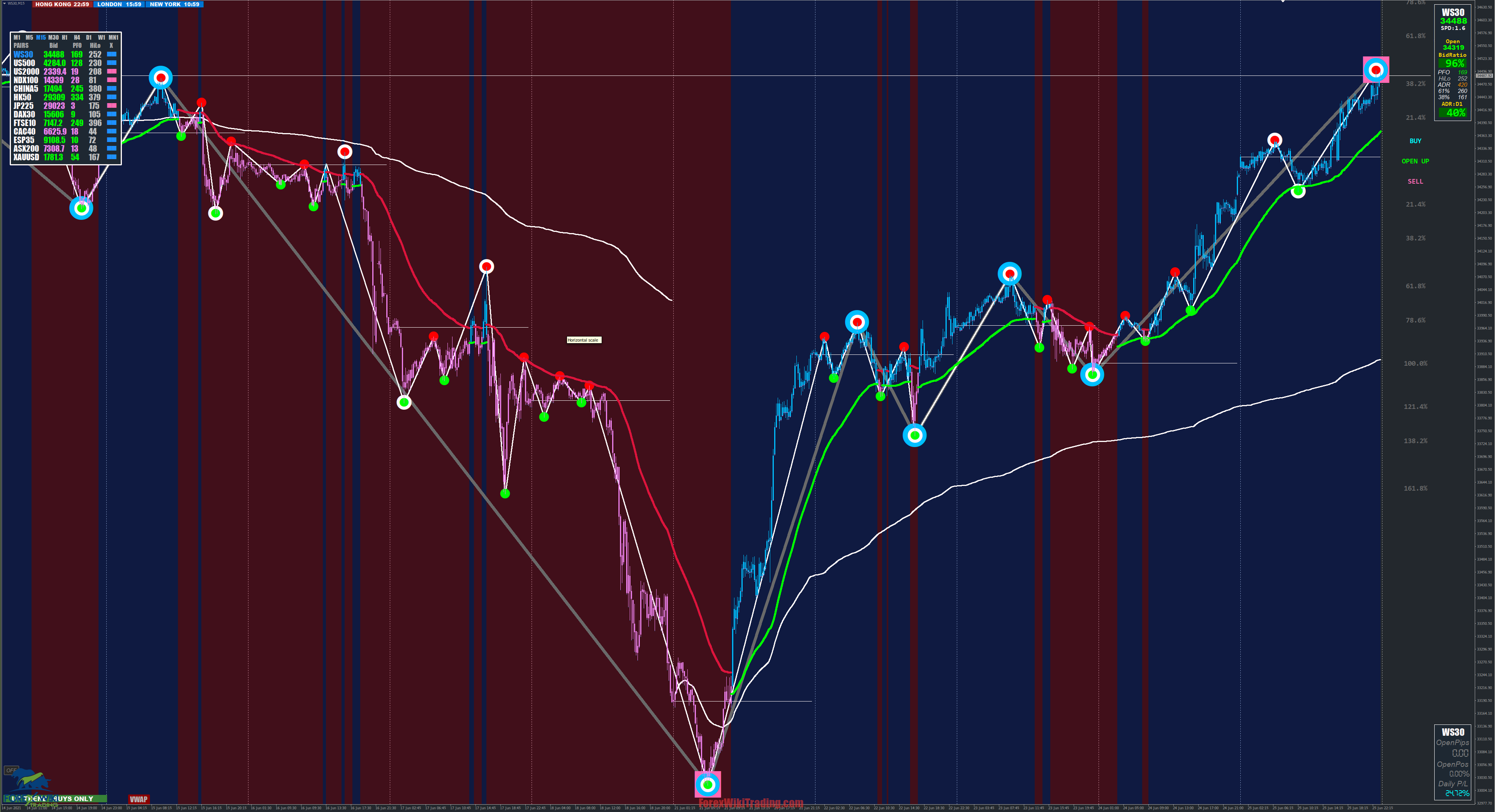 XU-FX3 -[Private Use]- UPTREND/DOWNTREND