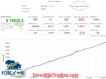 invesard-gbpusd-screen-1102