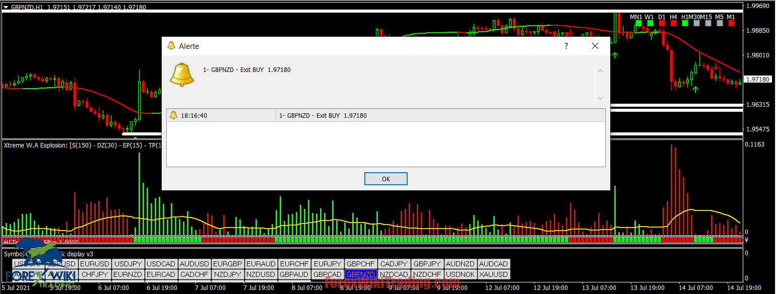 Level trading. Торговая система по уровням. Trend-System 1.1 советник настройки.