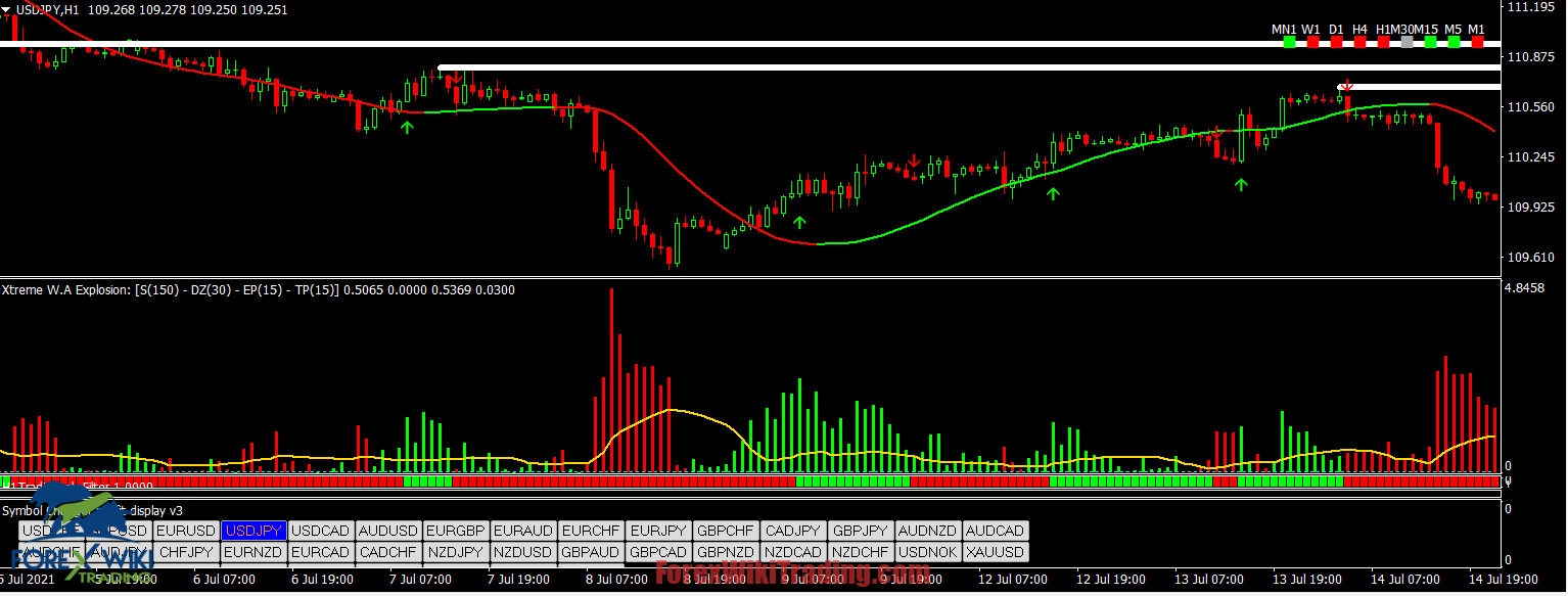 Trend Level Trading System - Free Version 5