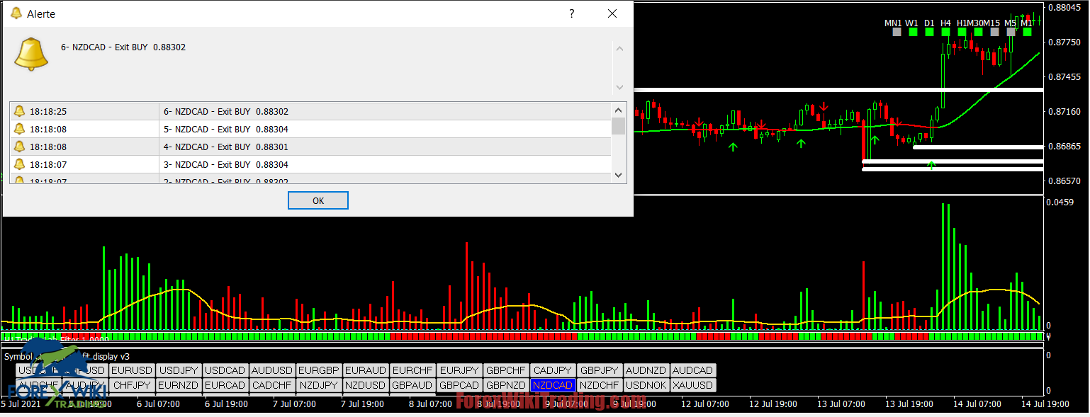 Trend Level Trading System - Free Version 4