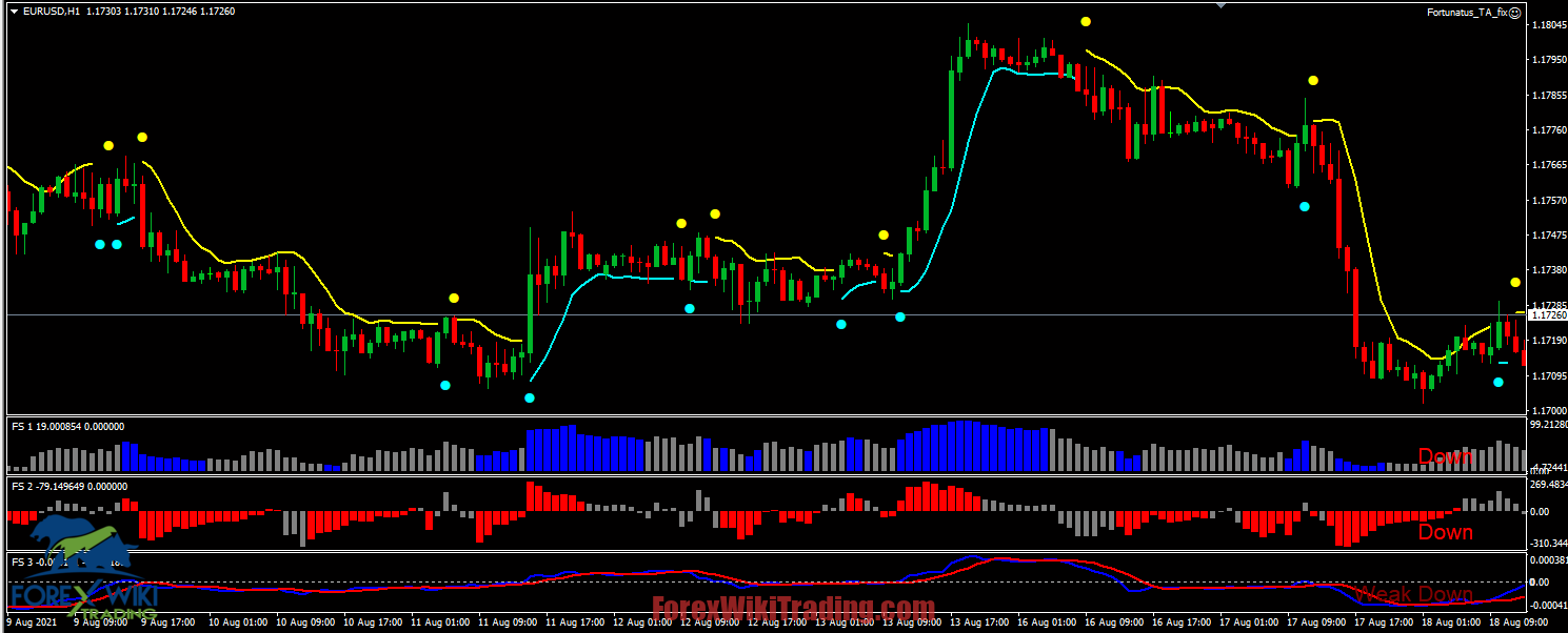 Trade Command System – Free Version