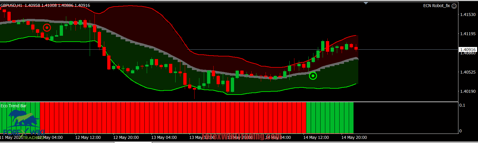 E_C_N Chart EA -[Worth $3399]- Free Version