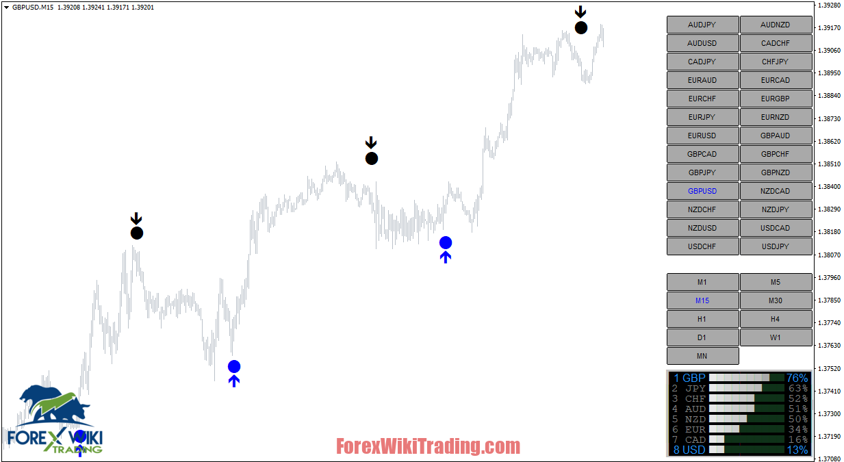 Maximum Profit Indicator - Free Edition – Forex Wiki Trading