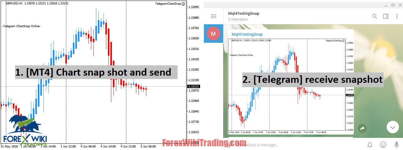 Forex MT4 Screenshots To Telegram 1