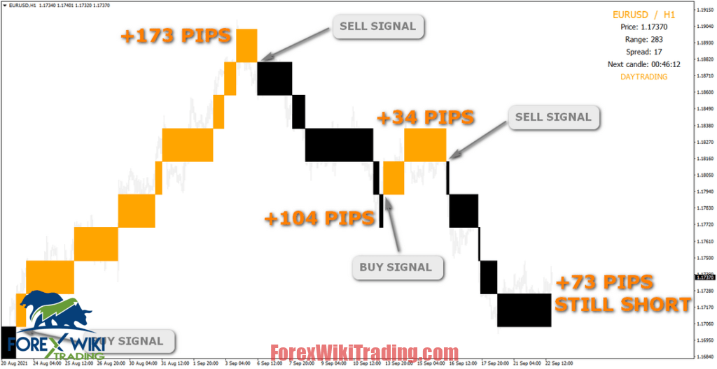 Catching Signals System – Free Edition