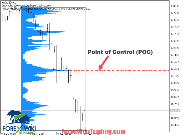 Point volume